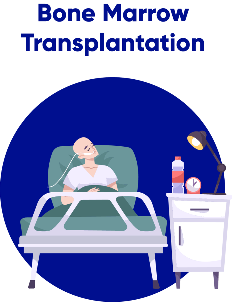 Leukemia Hisar Intercontinental Hospital